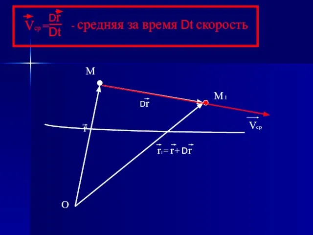 Dt O r M M 1 Dr r1 = r + Dr