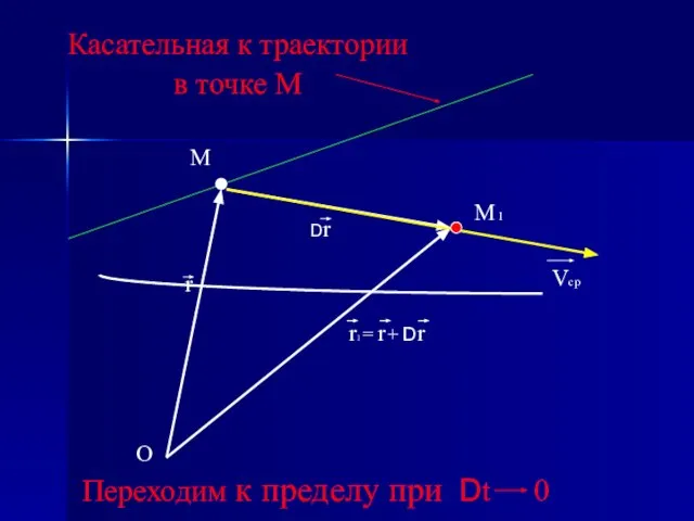 O r M M 1 Dr r1 = r + Dr Vcp