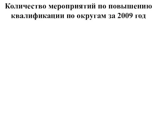 Количество мероприятий по повышению квалификации по округам за 2009 год