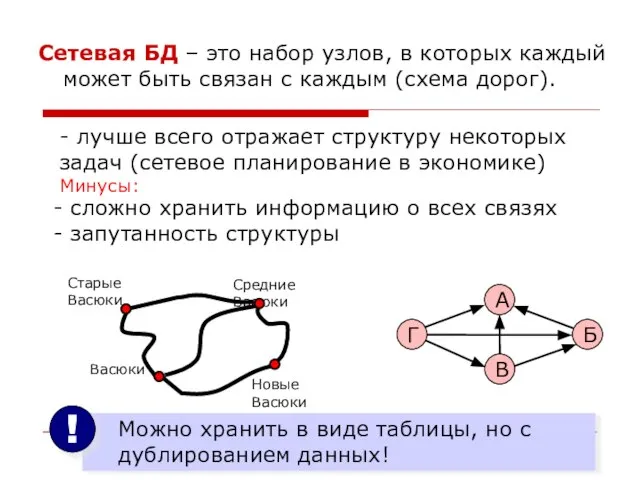 Сетевая БД – это набор узлов, в которых каждый может быть связан