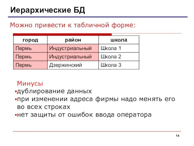 Иерархические БД Можно привести к табличной форме: Минусы дублирование данных при изменении