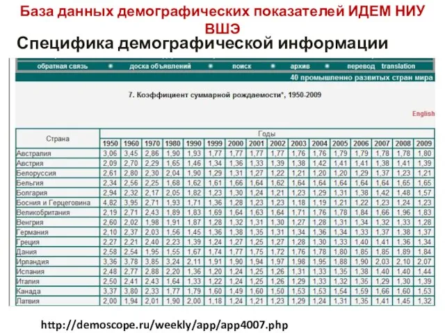 База данных демографических показателей ИДЕМ НИУ ВШЭ Специфика демографической информации http://demoscope.ru/weekly/app/app4007.php