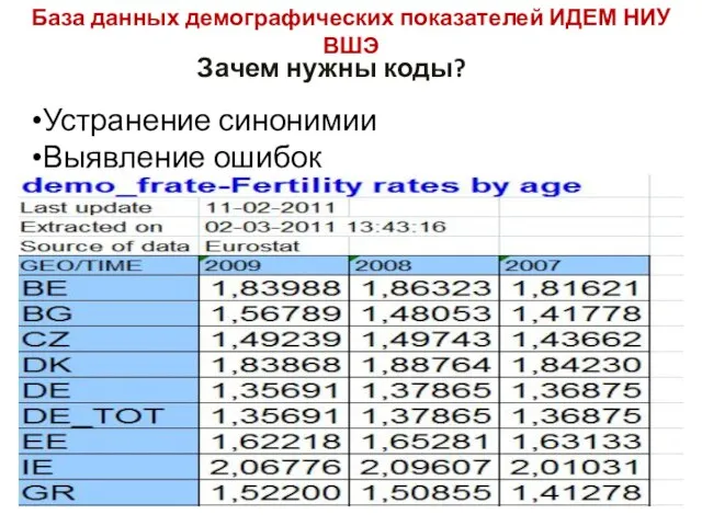 База данных демографических показателей ИДЕМ НИУ ВШЭ Зачем нужны коды? Устранение синонимии Выявление ошибок