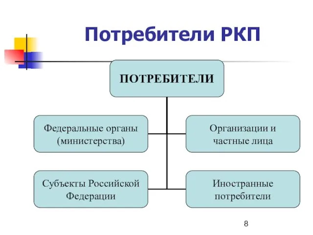 Потребители РКП