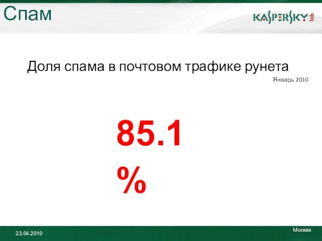 Спам Доля спама в почтовом трафике рунета Январь 2010 85.1 %