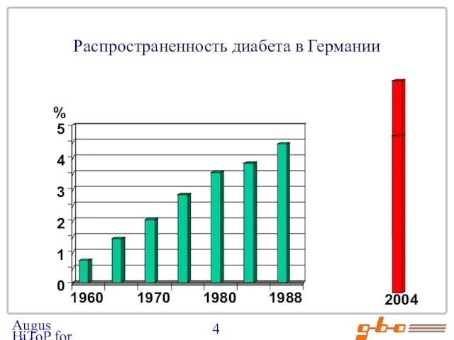 August 06 HiToP for DSP Распространенность диабета в Германии 2004