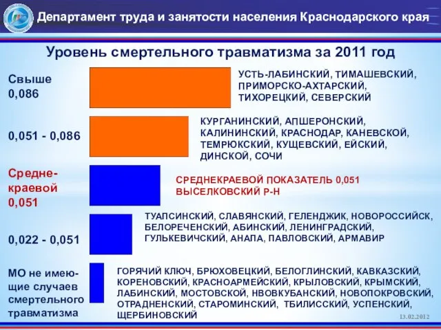 ГОРЯЧИЙ КЛЮЧ, БРЮХОВЕЦКИЙ, БЕЛОГЛИНСКИЙ, КАВКАЗСКИЙ, КОРЕНОВСКИЙ, КРАСНОАРМЕЙСКИЙ, КРЫЛОВСКИЙ, КРЫМСКИЙ, ЛАБИНСКИЙ, МОСТОВСКОЙ, НВОВКУБАНСКИЙ,