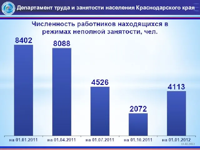 Департамент труда и занятости населения Краснодарского края 13.02.2012