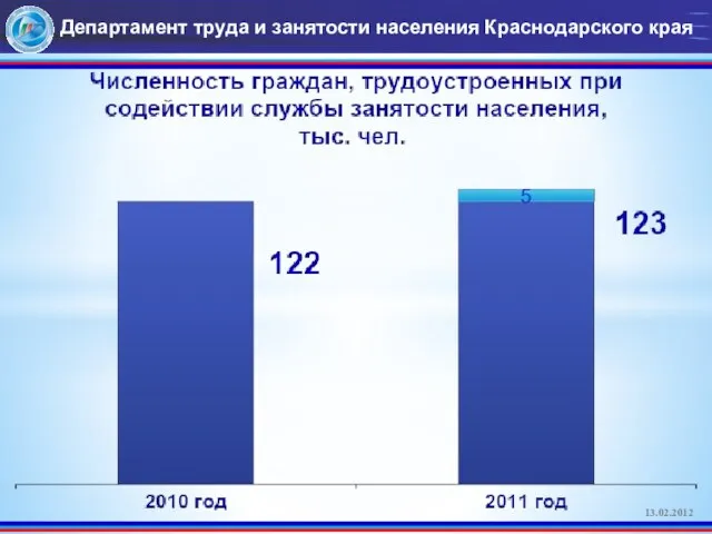 Департамент труда и занятости населения Краснодарского края 13.02.2012