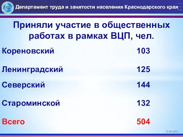 Департамент труда и занятости населения Краснодарского края 13.02.2012