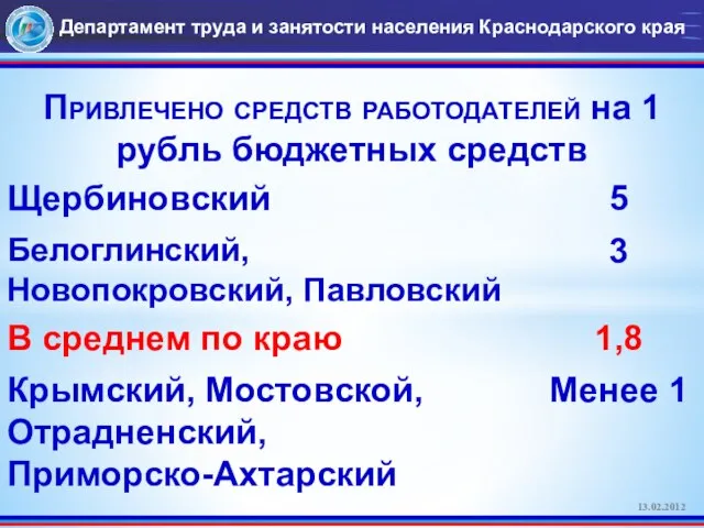 Департамент труда и занятости населения Краснодарского края 13.02.2012