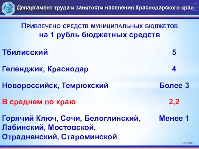 Департамент труда и занятости населения Краснодарского края 13.02.2012