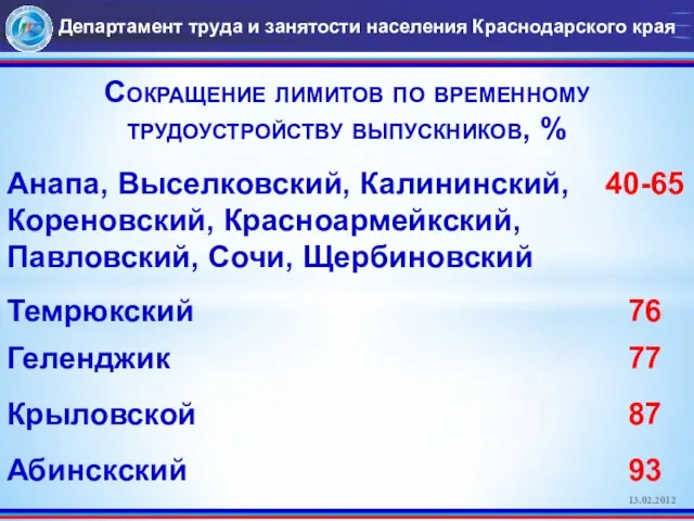 Департамент труда и занятости населения Краснодарского края 13.02.2012