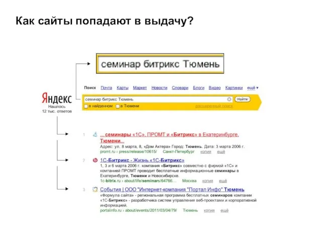 Как сайты попадают в выдачу?