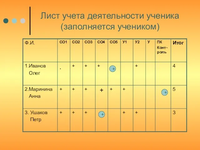 Лист учета деятельности ученика (заполняется учеником) + + +