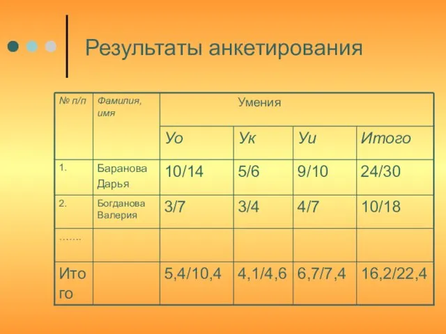 Результаты анкетирования