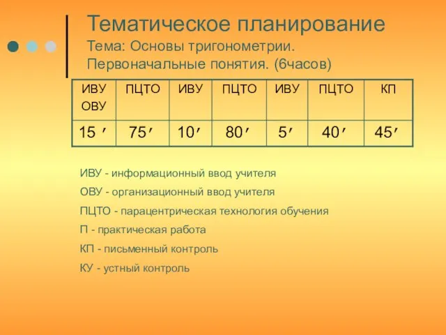 Тематическое планирование Тема: Основы тригонометрии. Первоначальные понятия. (6часов) ИВУ - информационный ввод