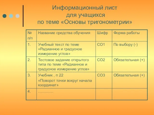 Информационный лист для учащихся по теме «Основы тригонометрии»