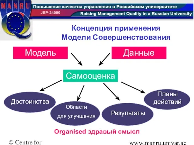 © Centre for Integral Excellence Sheffield Hallam University www.manru.uniyar.ac.ru Концепция применения Модели