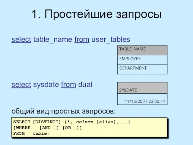 1. Простейшие запросы select table_name from user_tables select sysdate from dual общий