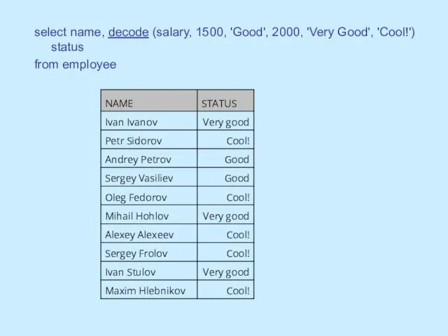 select name, decode (salary, 1500, 'Good', 2000, 'Very Good', 'Cool!') status from employee