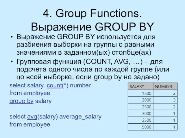 4. Group Functions. Выражение GROUP BY Выражение GROUP BY используется для разбиения