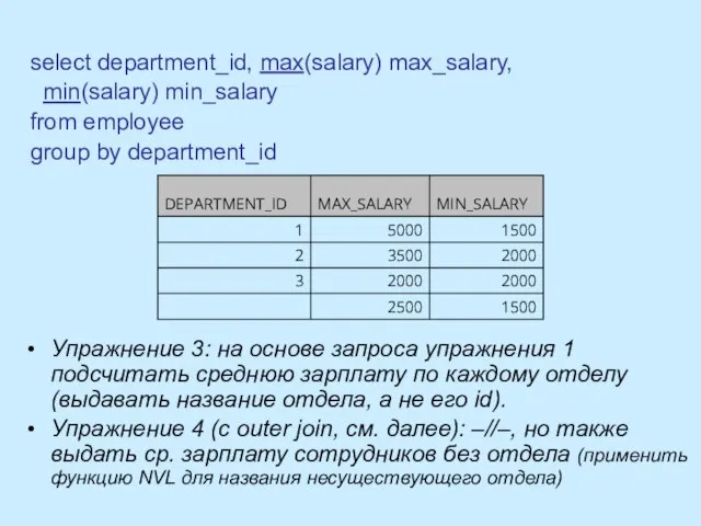 select department_id, max(salary) max_salary, min(salary) min_salary from employee group by department_id Упражнение