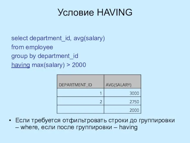 Условие HAVING select department_id, avg(salary) from employee group by department_id having max(salary)