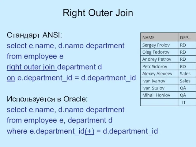 Right Outer Join Стандарт ANSI: select e.name, d.name department from employee e