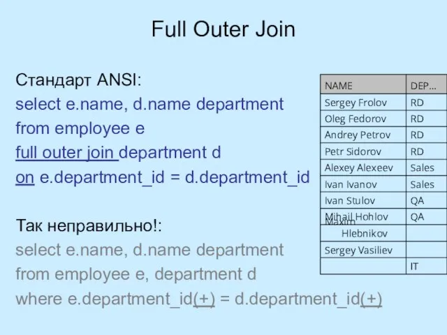 Full Outer Join Стандарт ANSI: select e.name, d.name department from employee e