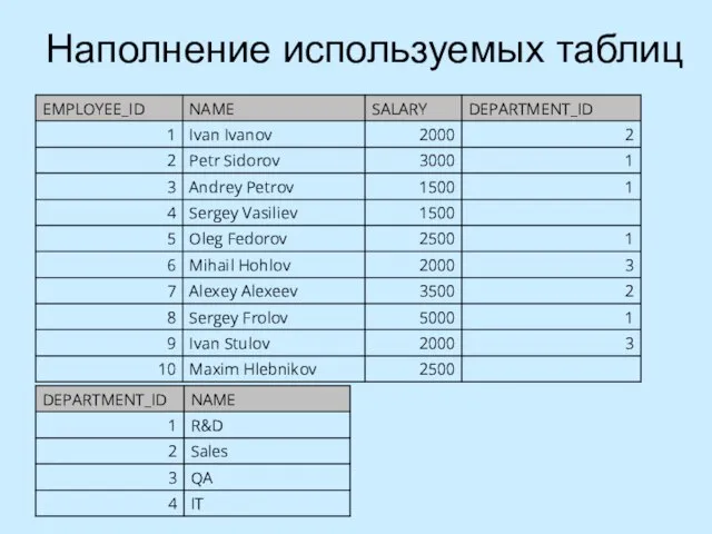 Наполнение используемых таблиц