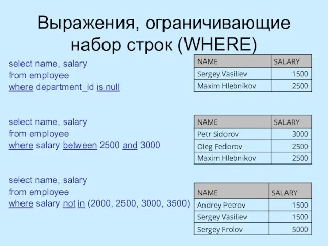 Выражения, ограничивающие набор строк (WHERE) select name, salary from employee where department_id