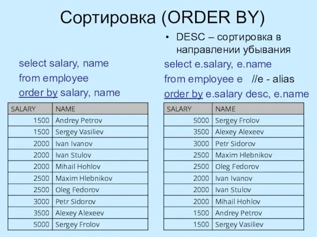 Сортировка (ORDER BY) select salary, name from employee order by salary, name