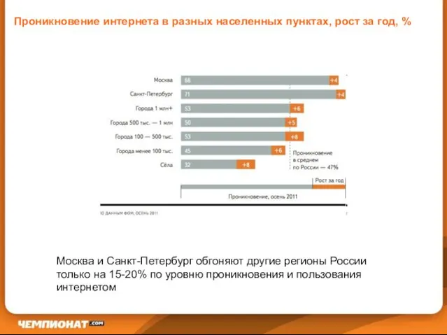 Проникновение интернета в разных населенных пунктах, рост за год, % Москва и
