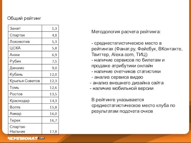 Общий рейтинг Методология расчета рейтинга: - среднестатистическое место в рейтингах (Фанат.ру, Фейсбук,
