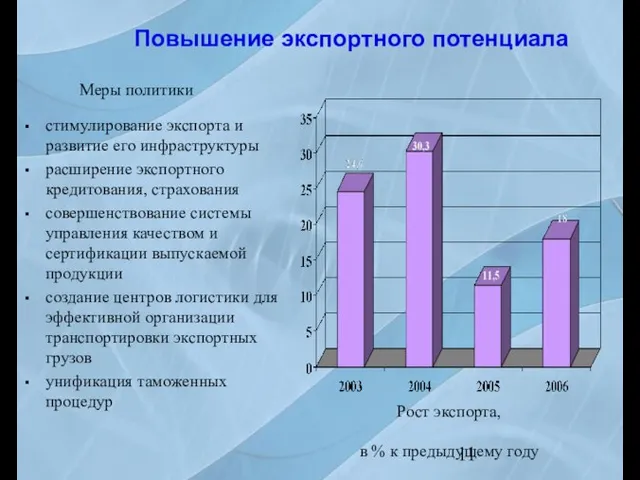 стимулирование экспорта и развитие его инфраструктуры расширение экспортного кредитования, страхования совершенствование системы