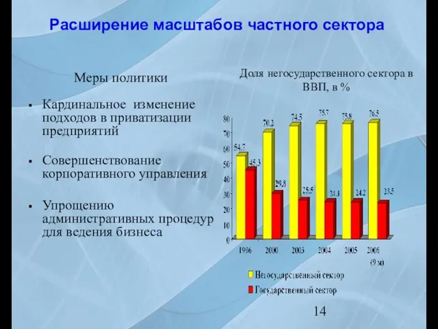 Меры политики Кардинальное изменение подходов в приватизации предприятий Совершенствование корпоративного управления Упрощению