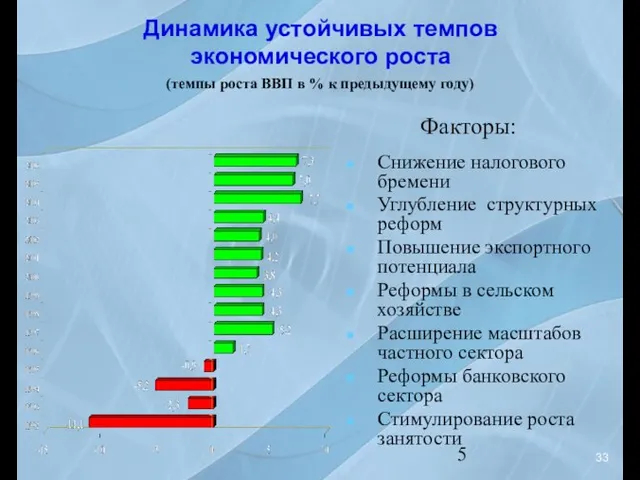 (темпы роста ВВП в % к предыдущему году) Динамика устойчивых темпов экономического