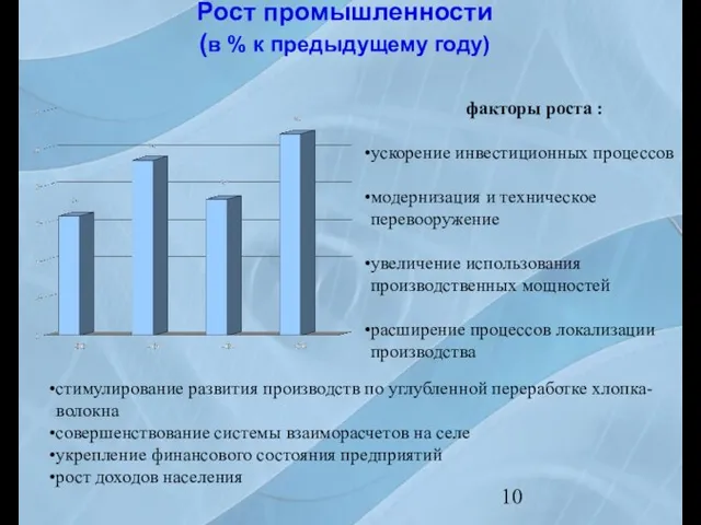 Рост промышленности (в % к предыдущему году) факторы роста : ускорение инвестиционных