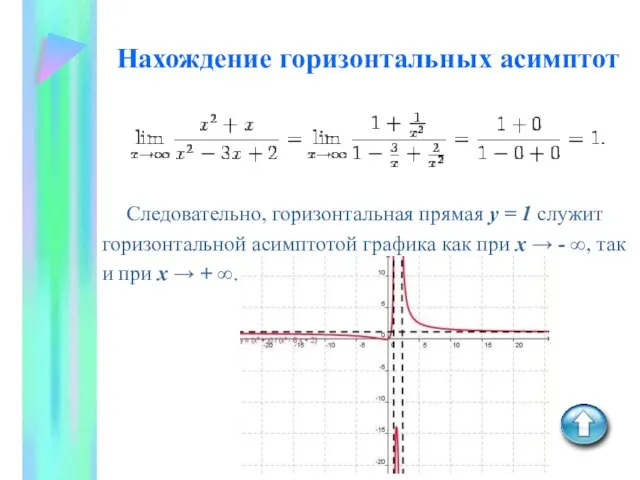 Нахождение горизонтальных асимптот Следовательно, горизонтальная прямая y = 1 служит горизонтальной асимптотой