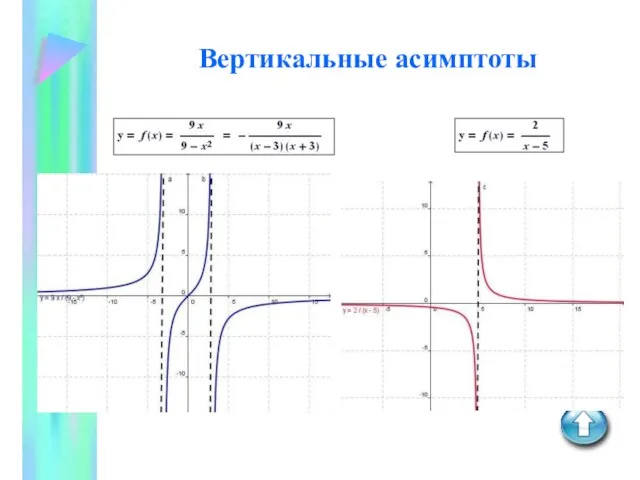 Вертикальные асимптоты