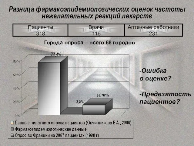 Разница фармакоэпидемиологических оценок частоты нежелательных реакций лекарств -Ошибка в оценке? -Предвзятость пациентов?