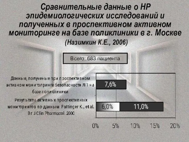 Сравнительные данные о НР эпидемиологических исследований и полученных в проспективном активном мониторинге