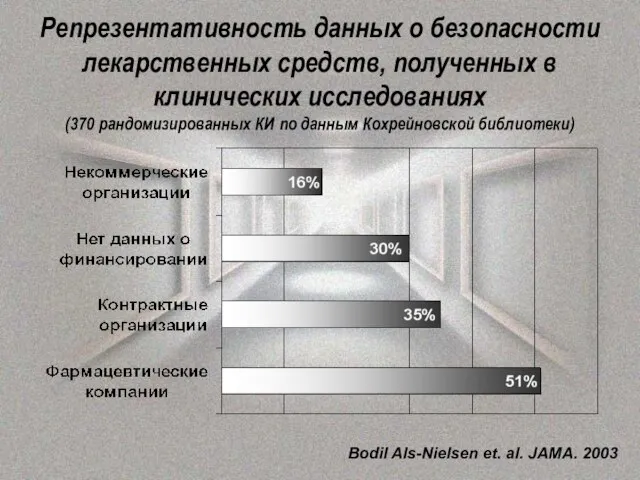 Репрезентативность данных о безопасности лекарственных средств, полученных в клинических исследованиях (370 рандомизированных