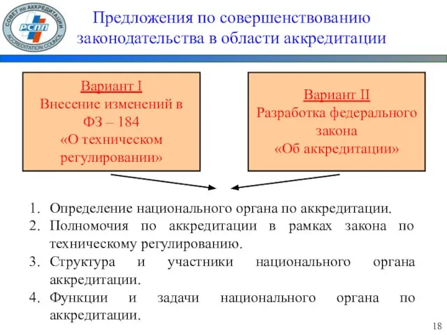 Предложения по совершенствованию законодательства в области аккредитации Вариант I Внесение изменений в