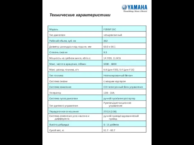 Технические характеристики