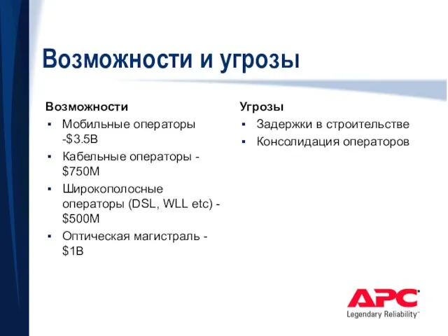 Возможности и угрозы Возможности Мобильные операторы -$3.5B Кабельные операторы - $750M Широкополосные