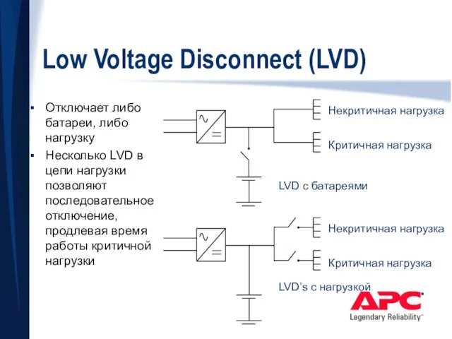 Low Voltage Disconnect (LVD) Отключает либо батареи, либо нагрузку Несколько LVD в