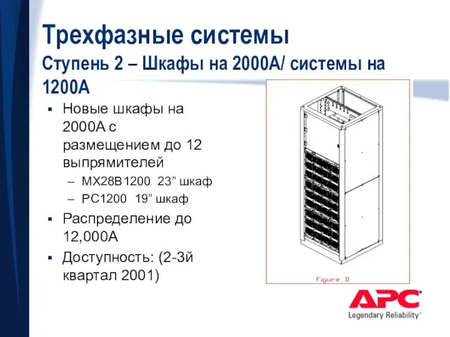 Трехфазные системы Ступень 2 – Шкафы на 2000A/ системы на 1200A Новые