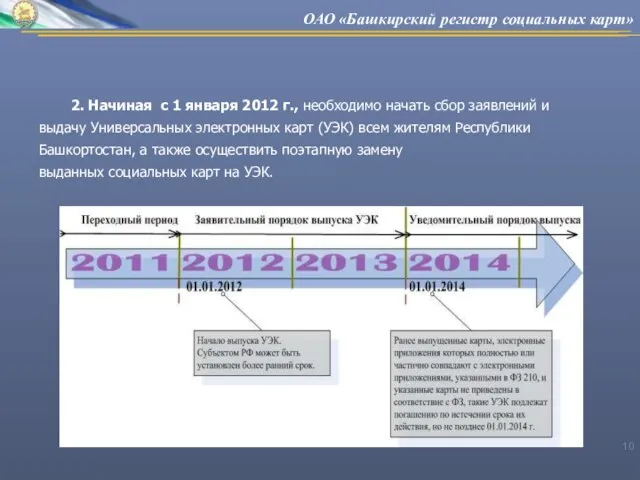 2. Начиная с 1 января 2012 г., необходимо начать сбор заявлений и